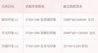 闪耀暖暖官方正版下载,换装手游,闪耀暖暖,养成手游